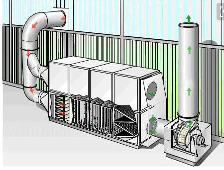 活性炭除味設備工作原理